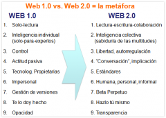 Herraminetas 2.0 para la empresa, Disponible en: http://www.cea.es/herramientas/post/Que-es-la-Web-20.aspx (Con acceso el 2012-06-01)
