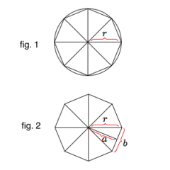 Shown is a regular octagon whose vertices all lie on a given circle of radius r (fig.1). To find a formula for the area of this octagon, note first that the 8 triangles in the picture are all congruent: this follows, for example, from SAS since ea...