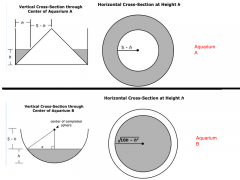 The area of the water's surface at height h can be derived by examining cross-sections. The radius and height of the cylinder and cone are both 5, so the vertical cross section through the vertex of the cone shown here shows that the cross setctio...