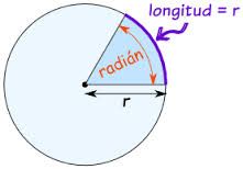 ``Es el ángulo central en una circunferencia y abarca un arco cuya longitud es igual a la del radio´´.
Fuente: http://es.wikipedia.org/wiki/Radi%C3%A1n