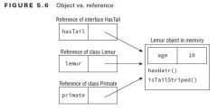 In Java, all objects are accessed by reference. Conceptually, though, you should consider the object as the entity that exists in memory, allocated by the Java runtime environment.
Since all objects inherit java.lang.Object, they can all be reassi...