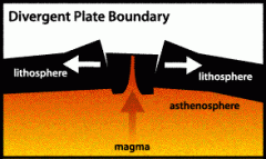 Divergent Boundaries is the motion when plates move apart from one another