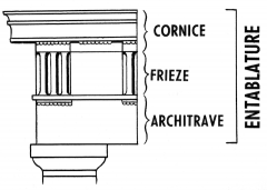 A horizontal zone running the length of a building immediately above the architrave