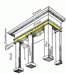 The horizontal blocks resting atop the columns