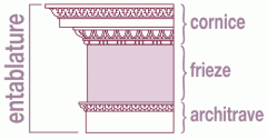 Everything between the top of the columns and the bottom of the roof; architrave plus frieze