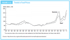 One form of the Global Scarcity Hypothesis that suggests that the supply curve is sufficiently sloped that food prices are increasing more rapidly than other prices in general, causing food insecurity from high prices
Recent evidence supports the...