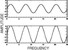 Which one has larger amplitude, top or bottom?
