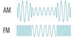Which is a frequency modulated wave top or bottom?