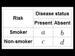 Disease can be  (+) or (-)
Risk can be (+) or (-)

a = (+) disease  (+) risk
b = (-) disease (+) risk
c  = (+) diease (-) risk
d = (-) disease (-) risk