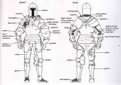 Armour in the late Middle Ages could weigh as much as 20 kilograms. Knights were protected, but could not move quickly. Some armour could not withstand crossbow or longbow fire. The armour mainly consists of helmet, visor, gorget, pauldron, breast...
