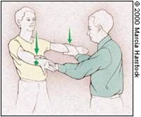 Supraspinatus strength
- Flex the arm to 60 degree and internally rotate with thumbs pointing down
--- like turning a can upside down and emptying it
- Resistance pressure downward

Weakness = positive, indicates possible rotator cuff (RTC) tear