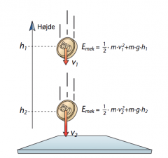 Så vil den mekaniske energi være bevaret:
E(mek,før)=E(Mek,efter)