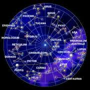 Where are we on Earth if we see the Northern constellations rotating around our zenith? What is the name of the point and what happens if we walk south? Where is this point seen when we are at the equator? 