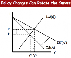 policy changes can effect ISLM model
