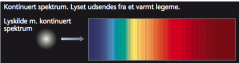 Billedet viser et spektrum hvor alle spektrallinjerne inde for det synligespektrum er der. Lyset stammer fra en kilde som udsender alle bølglængder.
(Lyset går igennem et gitter som spreder bølgelængderne)