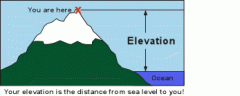 The height above a given level, especially sea level.