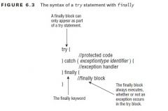 There are two paths through code with both a catch and a finally. If an exception is thrown, the finally block is run after the catch block. If no exception is thrown, the finally block is run after the try block completes.
a try statement must ha...