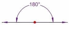 a straight line. The angle measurement is 180°