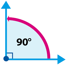 an angle that measures EXACTLY 90°