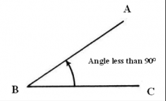 An angle that measures LESS THAN 90°