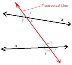 a line that passes through two lines