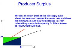 is the total benefit or revenue that producers receive over and above the minimum they would require (or what it cost) to produce a good.