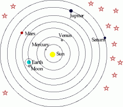 Heliocentric Model
