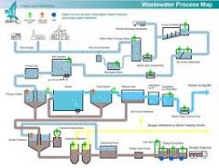 The process of treating wastewater (primary sewage) in specially designed plants that accept municipal wastewater