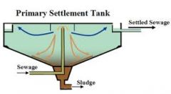 a basic wastewater treatment method that uses settling, skimming, and often chlorination to remove solids, floating materials, and pathogens from wastewater