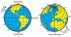 angular distance north and south of the equator