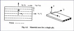 NOTE: Material is orthotropic along principal material directions


Page 6-3