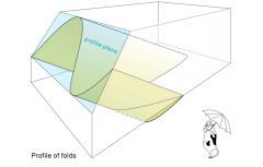  1. A folded surface is fully described in a plane perpendicular to the fold axis. 

2. The profile of a fold is the section drawn perpendicular to the fold axis and its axial surface; this contrasts with a geological section which is normally ...