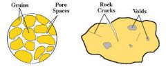The percentage of the total volume of a rock that had spaces.