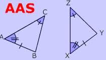2 of the angles and the non-included side of 1 triangle are congruent to the 2 angles and the non-included side of the other triangle