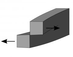 3. Tearing mode: Mode III fracture, a shear stress acting parallel to the plane of the crack and parallel to the crack front.
