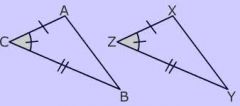 2 sides and the included angle are congruent to the 2 sides and included angle of the other 
triangle