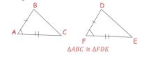 If 2 sides and the included angle of 1 triangle arecongruent to 2 sides and the included angles of another triangle, then the triangles are congruent.