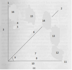 

7. Field of Flattening

8. Hamburger; S-tectonite

9. ß

10. b = Y/Z

11. k = 0
