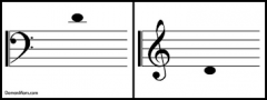 Name this note?