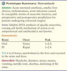 Anti-infectious 
Protozoal Diseases
(amebiasis, giardiasis, trichomoniasis)
METRONIDAZOLE