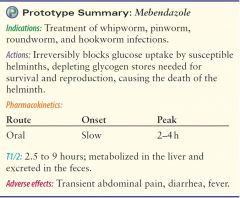 Antihelminthic Agents
MEBENDAZOLE
Infection of GI or other tissues due to worms (round/flat)