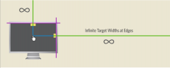 Because a pointing device can only go so far in any direction, targets at the edge of the screen technically have infinite target widths as illustrated. Corners are easiest place to reach because they have infinite dimensions.
