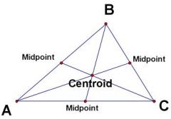 The point of concurrency of the medians of a triangle