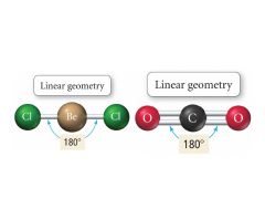 Electron: Linear
Molecular: Linear
Angles: 180
Hybrid: sp