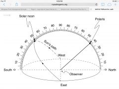 What is the observer's latitude? 