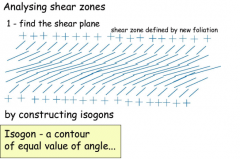 Analyze shear zones?

1. Find the shear plane: Shear planes are defined by new foliation; by constructing constructing isogons (a contour of equal value of angle) 



