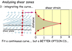 5. Once you integrate the curve, it should fit in a continuous curve BUT a better option is... to use a stepped graph. 
- Note that peak strain of zone; example is symmetric. 