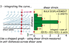 6 .The stepped graph: using shear strain measured in unit distances across shear zone. 