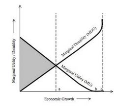 The following diagram shows how neoclassical economists and ecological economists view economic system differently. Which of the followings correctly describes the diagram below?