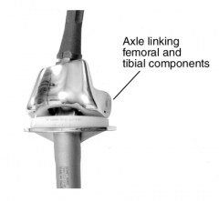 non-linked, constrained total knee arthroplasty prosthesis. This drawing depicts the degree of coronal plane and rotational constraint provided by the tall, wide tibial spine in the deep femoral box. This design constrains varus-valgus (allows 2°...